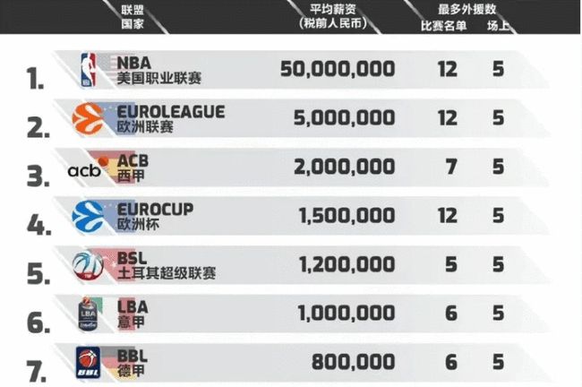 赛季上限便 赛季上限便